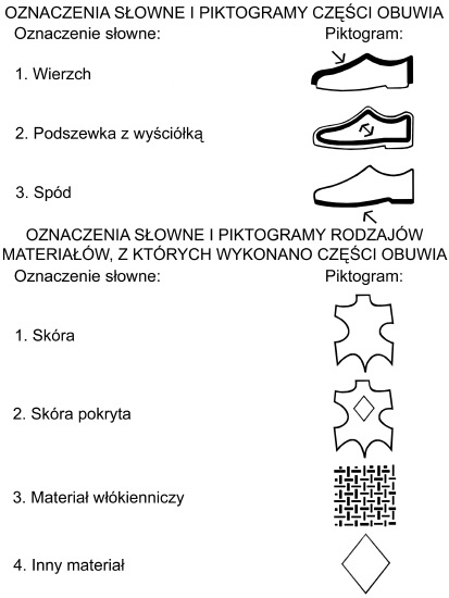 Powiksz: (004) OZNACZENIA SOWNE I PIKTOGRAMY CZʦCI OBUWIA